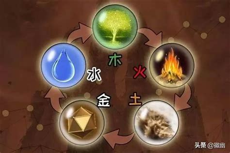 金木水火土 年份|出生日期怎么看五行 如何判断自己是金木水火土命